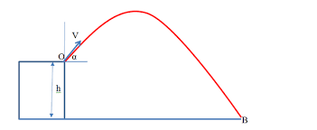 How to Calculate and Solve for Final Velocity | Motion