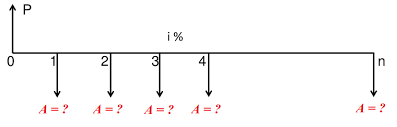 How To Calculate And Solve For Capital Recovery | Equal Payment Series ...