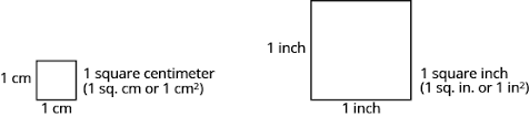 How to Convert Square Centimeters to Square Inches | Area Units