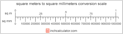 How to Convert Square Meters to Square Millimeters | Area Units