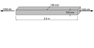 Calculate sqm from outlet mm