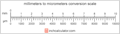 How to Convert Square Millimeters to Square Micrometer | Area Units